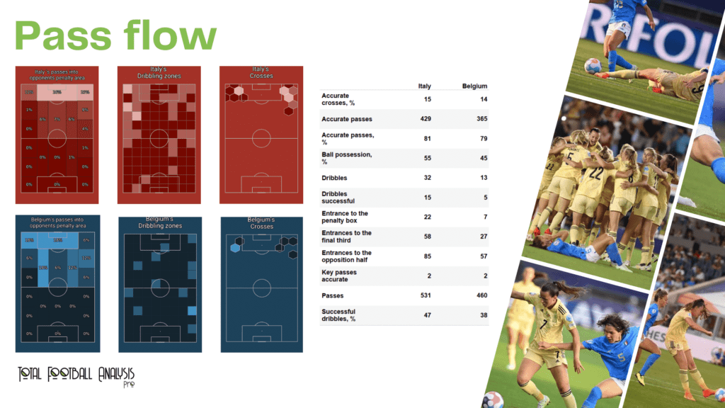 WEURO 2022: Italy vs Belgium - data viz, stats and insights