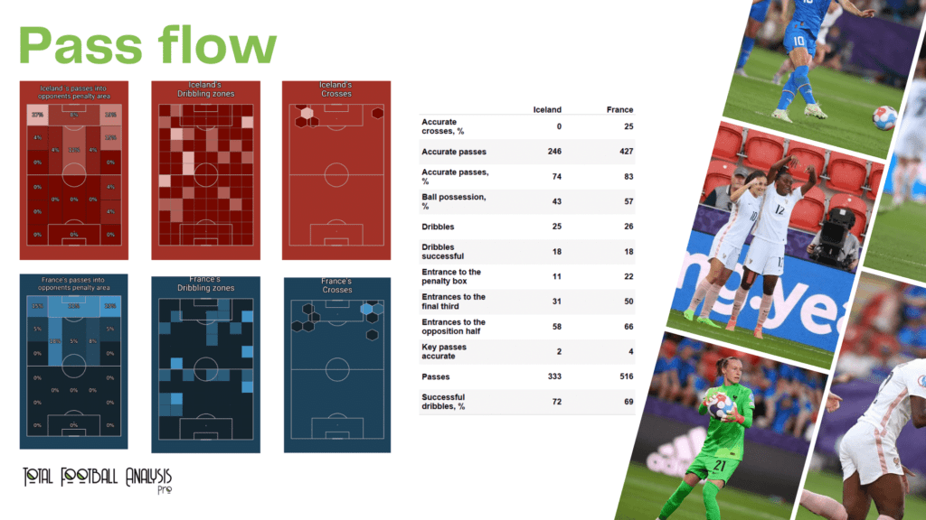 WEURO 2022: Iceland vs France - data viz, stats and insights