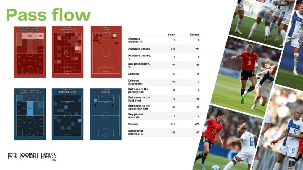 WEURO 2022: Spain vs Finland - data viz, stats and insights
