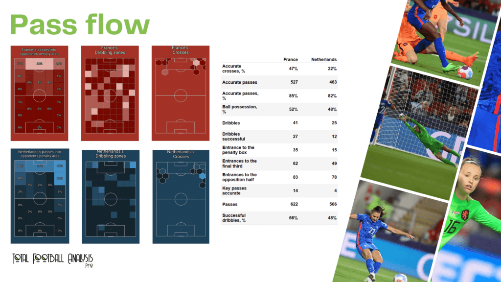 WEURO 2022: France vs Netherlands - data viz, stats and insights