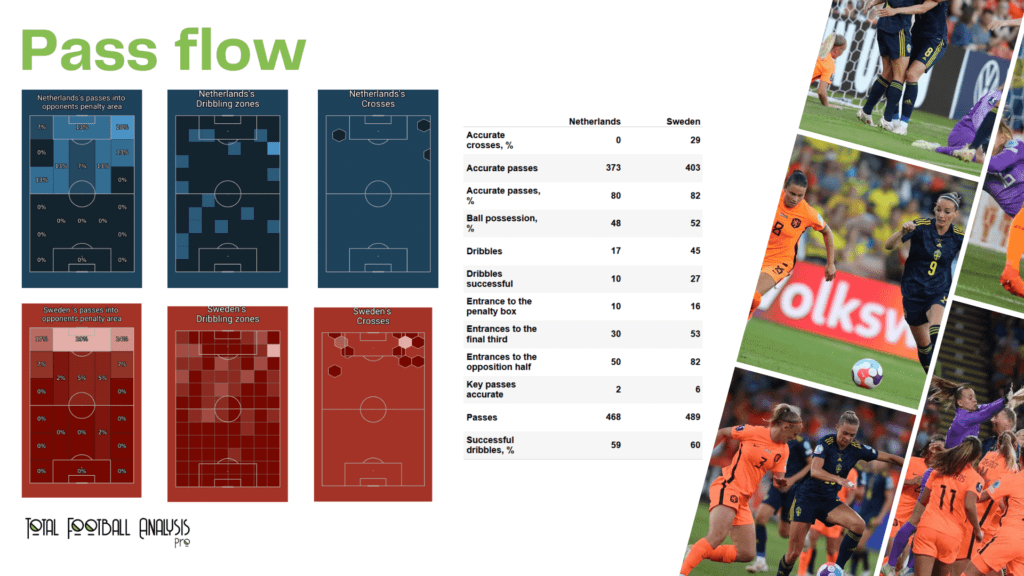 WEURO 2022: Netherland vs Sweden - data viz, stats and insights