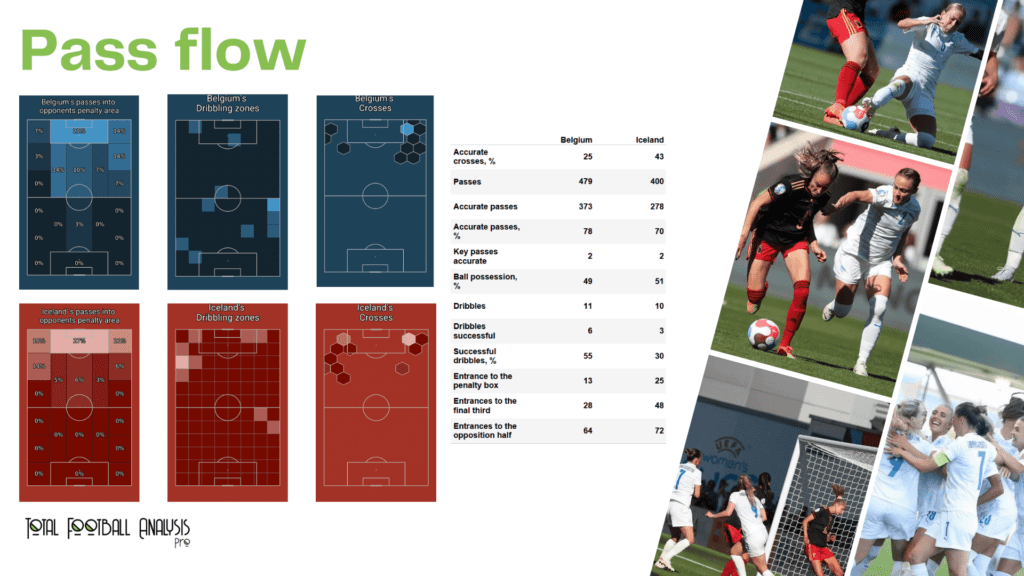 WEURO 2022: Belgium vs Iceland - data viz, stats and insights
