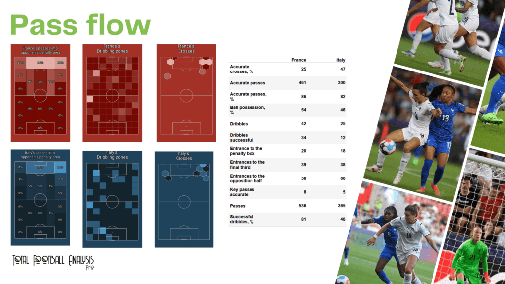 WEURO 2022: France vs Italy - data viz, stats and insights