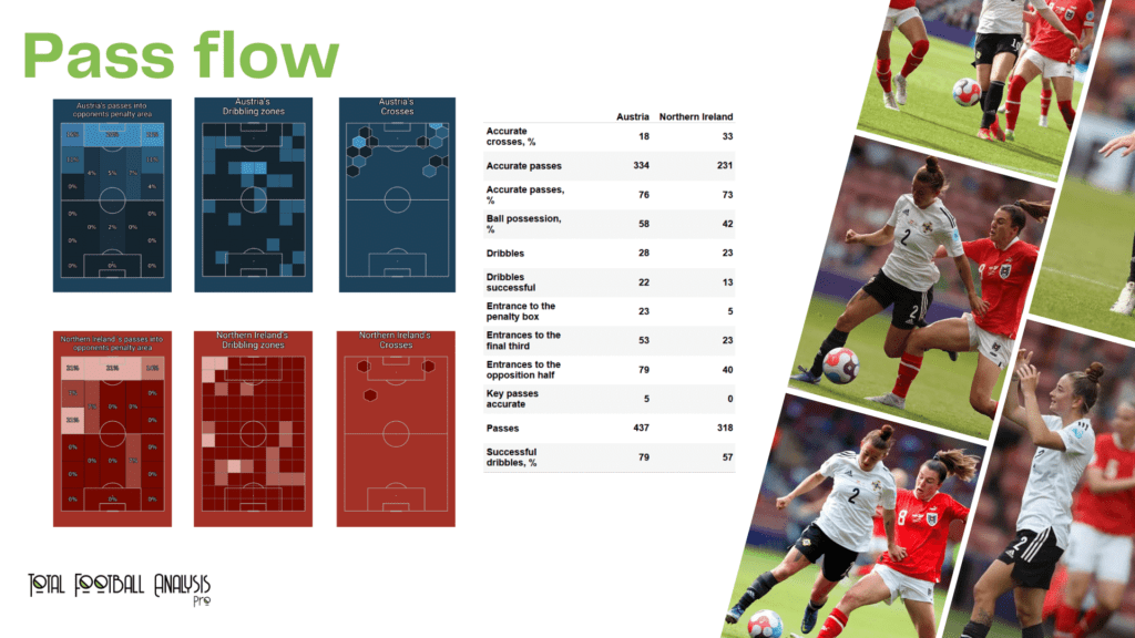 WEURO 2022: Austria vs Northern Ireland - data viz, stats and insights