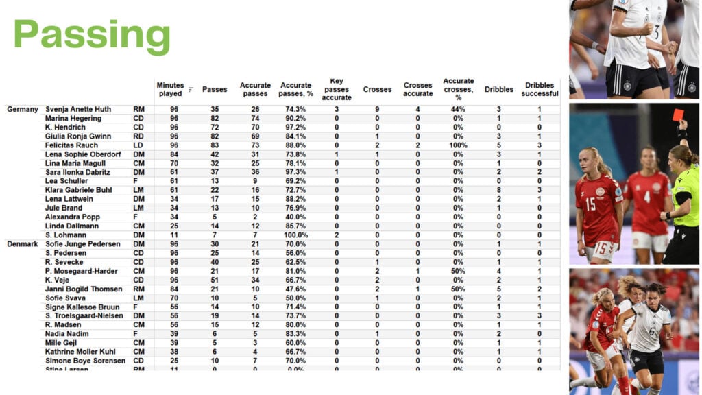 WEURO 2022: Germany vs Denmark - data viz, stats and insights