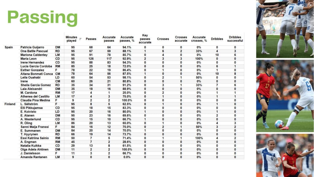WEURO 2022: Spain vs Finland - data viz, stats and insights