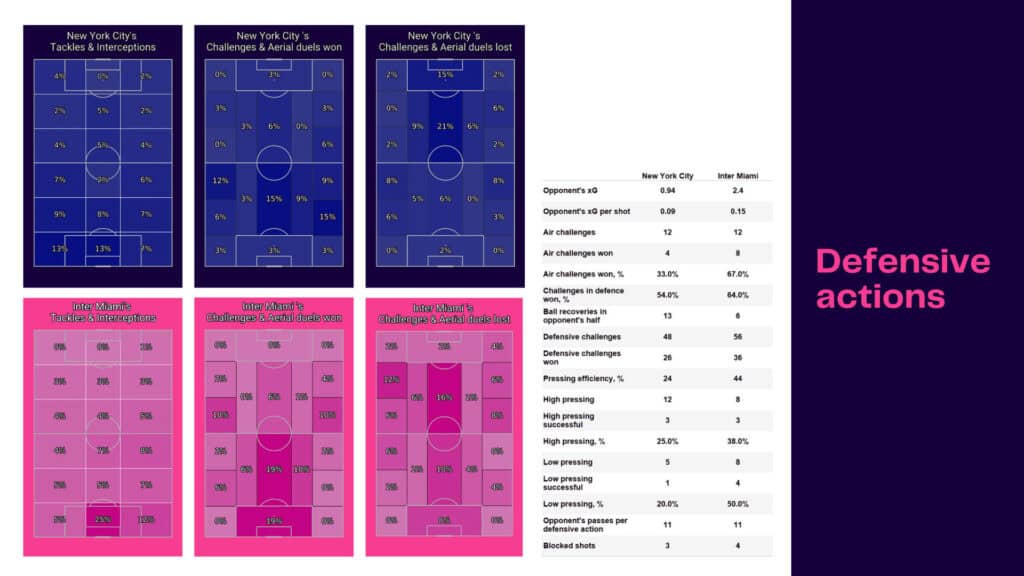 MLS 2022: New York City vs Inter Miami - data viz, stats and insights