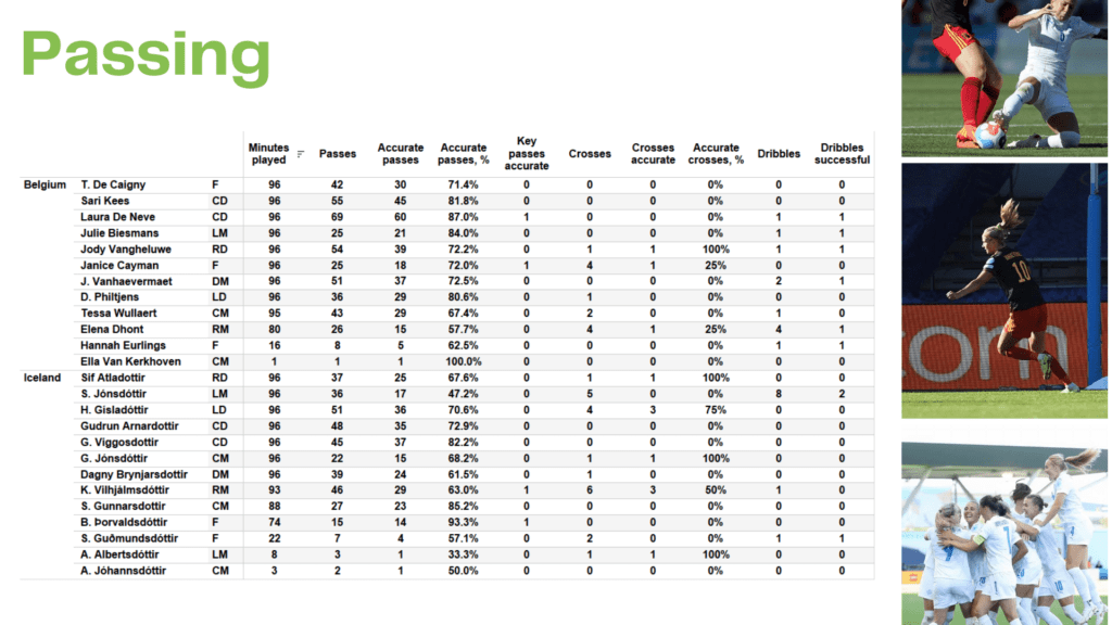 WEURO 2022: Belgium vs Iceland - data viz, stats and insights