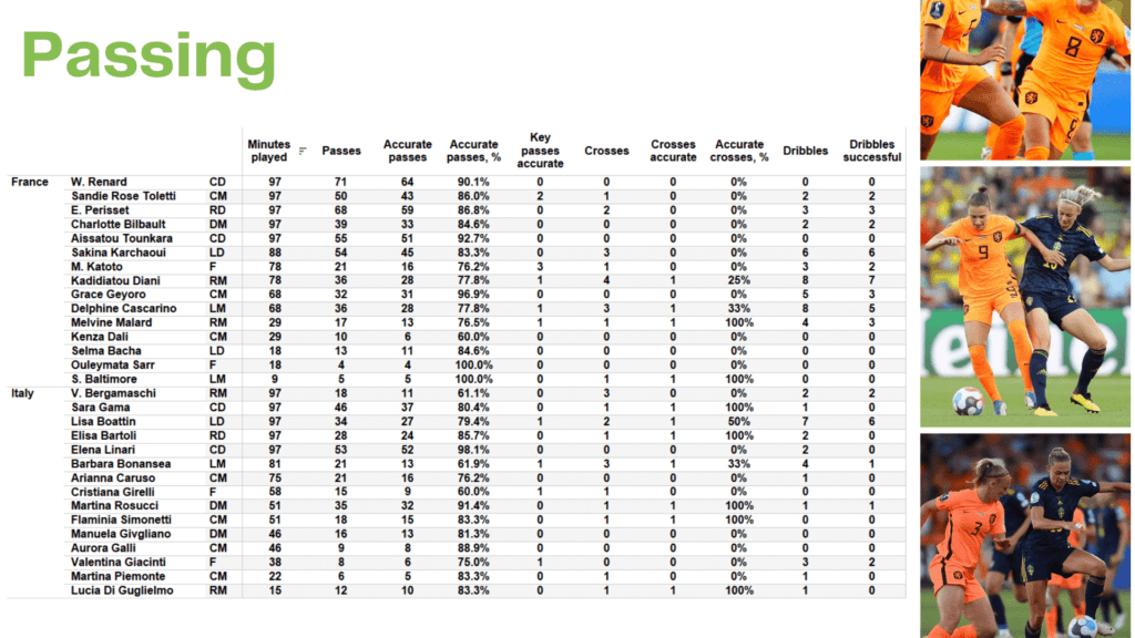 WEURO 2022: France vs Italy - data viz, stats and insights