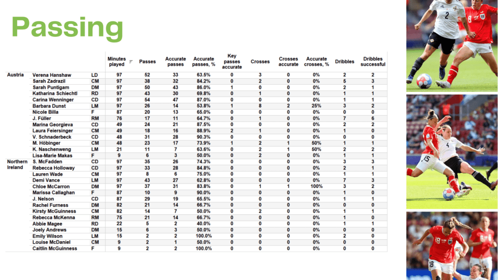 WEURO 2022: Austria vs Northern Ireland - data viz, stats and insights