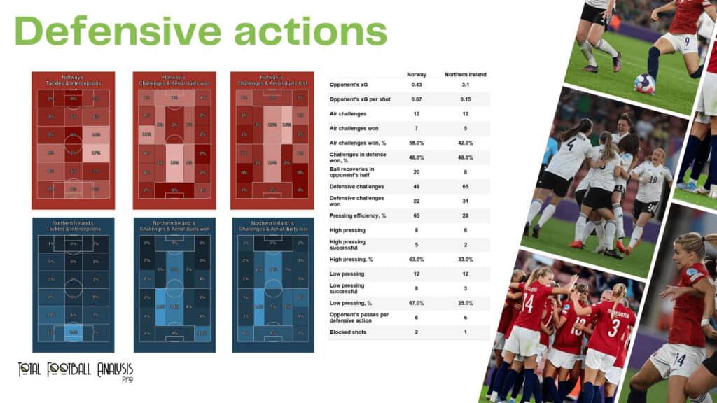 WEURO 2022: Norway vs Northern Ireland - data viz, stats and insights