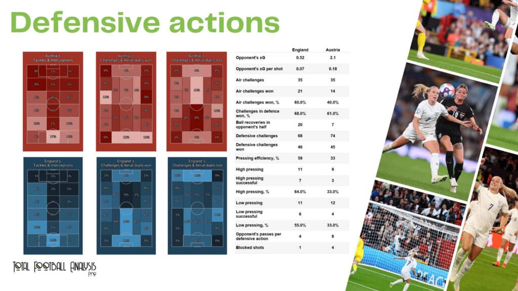 WEURO 2022: England vs Austria - data viz, stats and insights