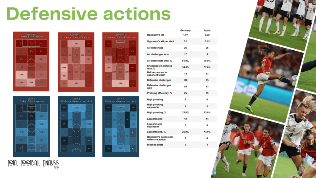 WEURO 2022: Germany vs Spain - data viz, stats and insights