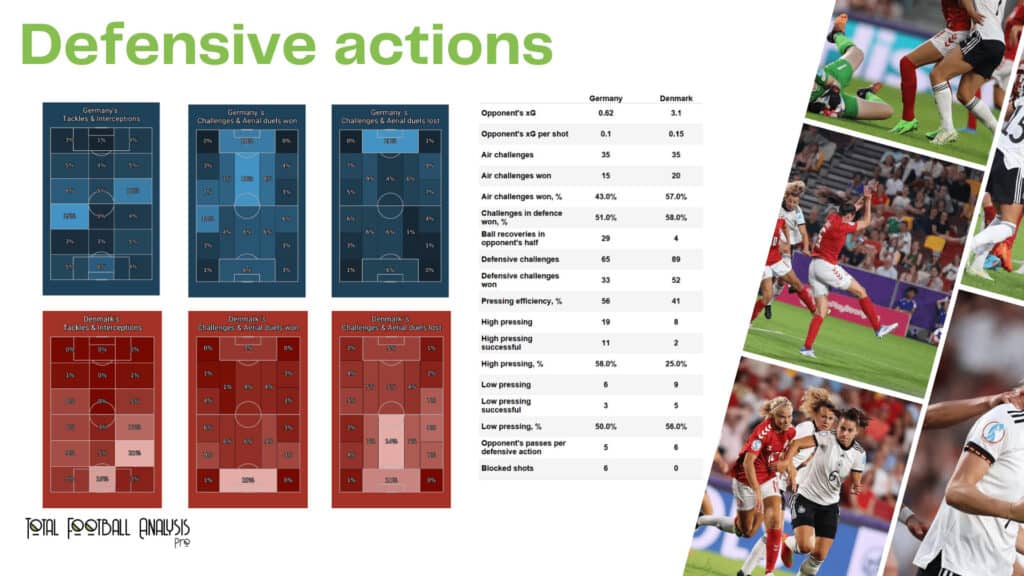 WEURO 2022: Germany vs Denmark - data viz, stats and insights