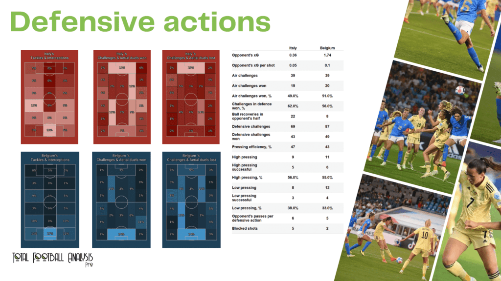 WEURO 2022: Italy vs Belgium - data viz, stats and insights