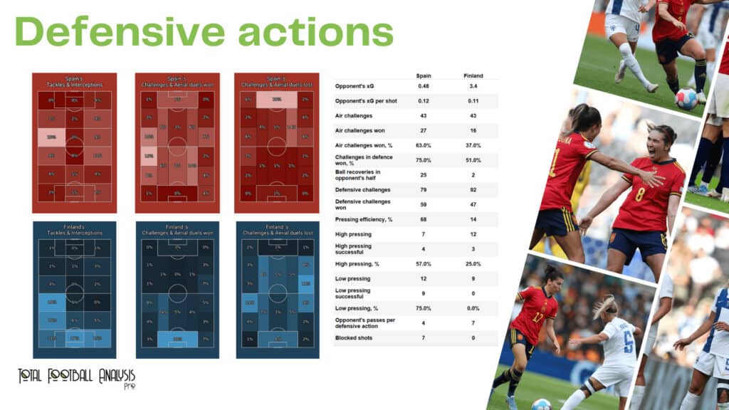 WEURO 2022: Spain vs Finland - data viz, stats and insights