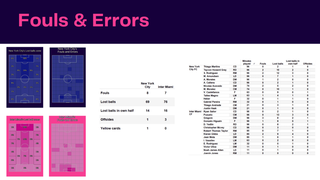 MLS 2022: New York City vs Inter Miami - data viz, stats and insights