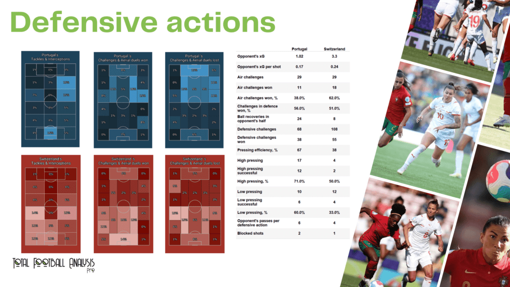 WEURO 2022: Portugal vs Switzerland - data viz, stats and insights