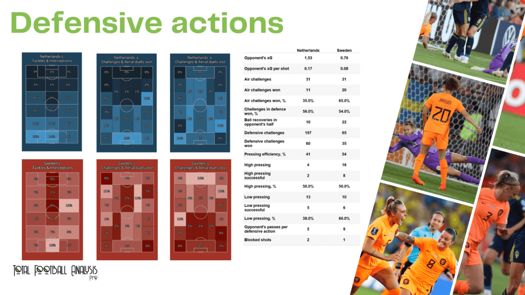 WEURO 2022: Netherland vs Sweden - data viz, stats and insights