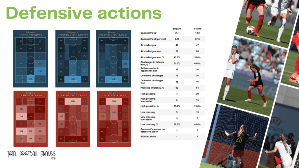 WEURO 2022: Belgium vs Iceland - data viz, stats and insights