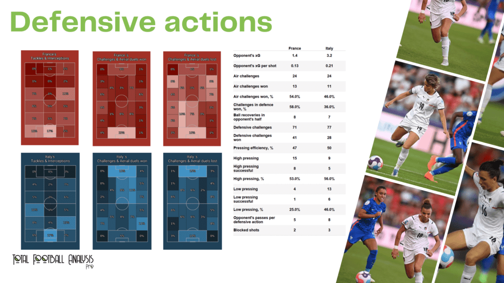 WEURO 2022: France vs Italy - data viz, stats and insights