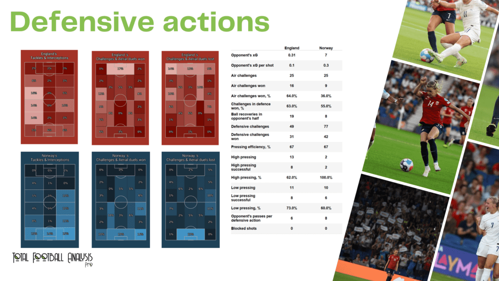 WEURO 2022: England vs Norway - data viz, stats and insights