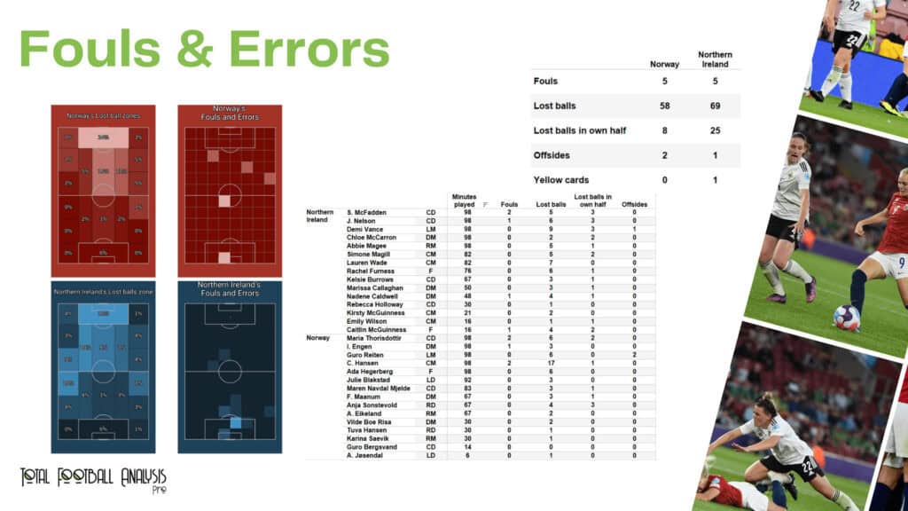 WEURO 2022: Norway vs Northern Ireland - data viz, stats and insights