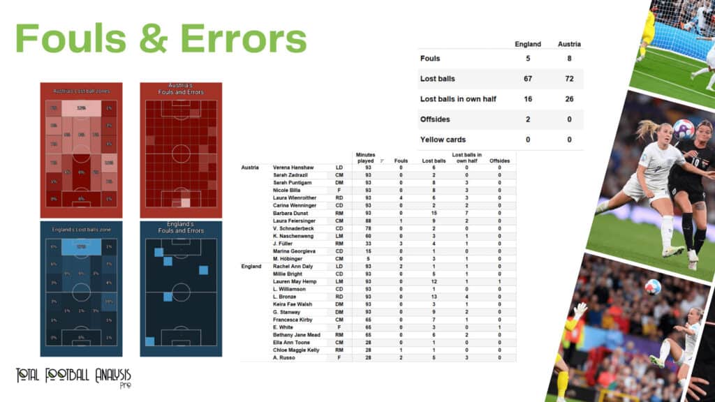 WEURO 2022: England vs Austria - data viz, stats and insights