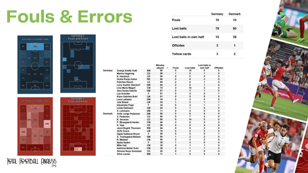 WEURO 2022: Germany vs Denmark - data viz, stats and insights