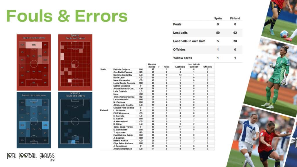 WEURO 2022: Spain vs Finland - data viz, stats and insights