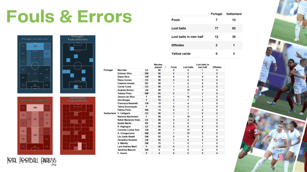 WEURO 2022: Portugal vs Switzerland - data viz, stats and insights