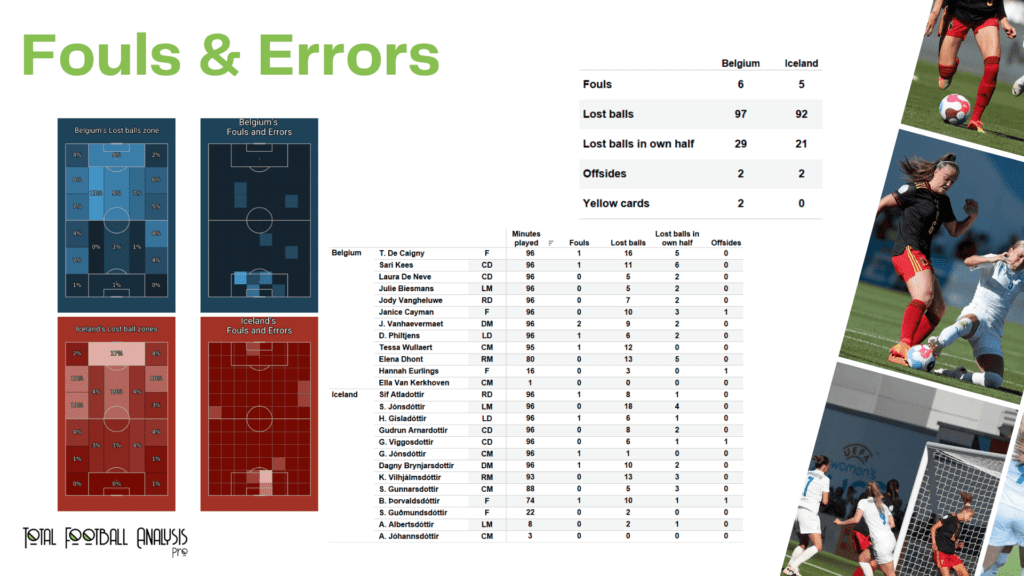 WEURO 2022: Belgium vs Iceland - data viz, stats and insights
