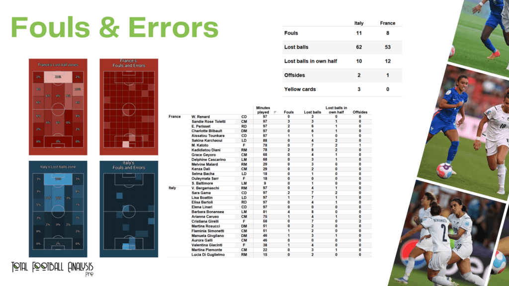WEURO 2022: France vs Italy - data viz, stats and insights
