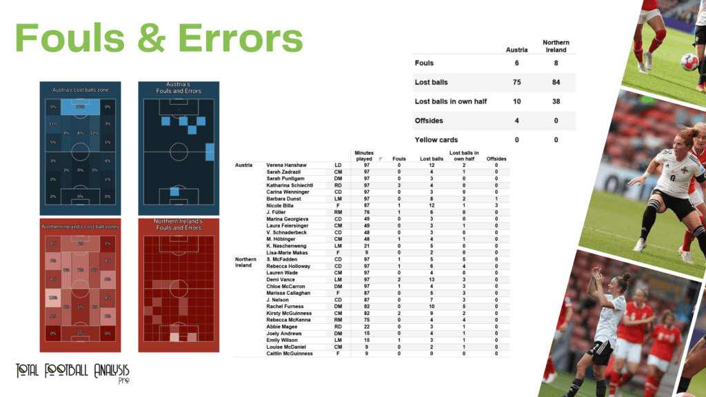 WEURO 2022: Austria vs Northern Ireland - data viz, stats and insights