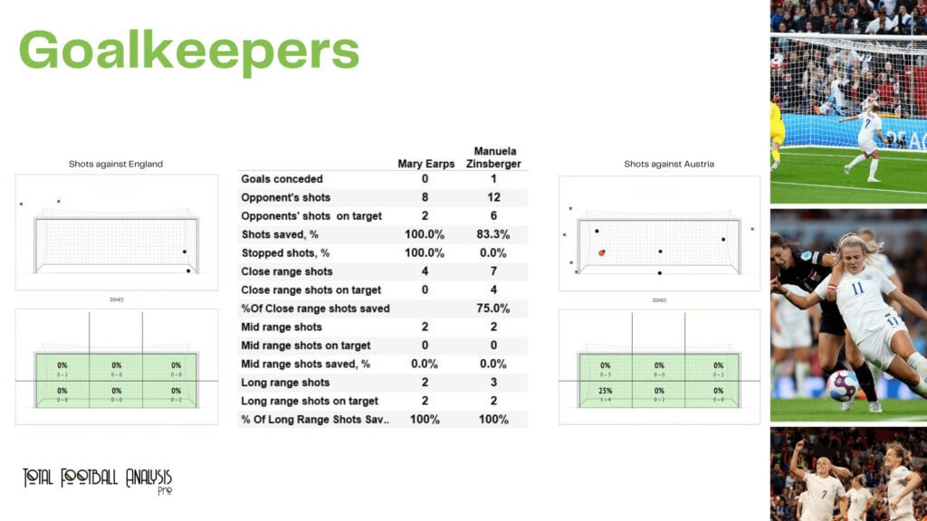 WEURO 2022: England vs Austria - data viz, stats and insights