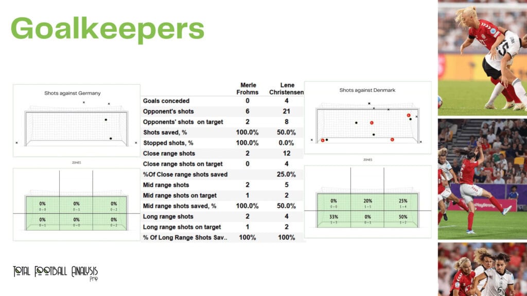 WEURO 2022: Germany vs Denmark - data viz, stats and insights