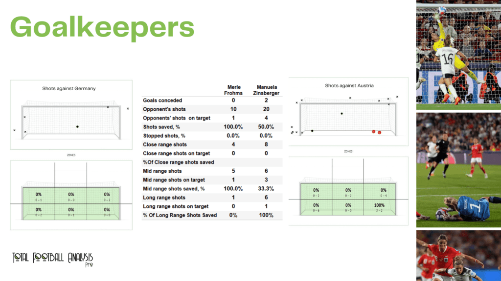 WEURO 2022: Germany vs Austria - data viz, stats and insights