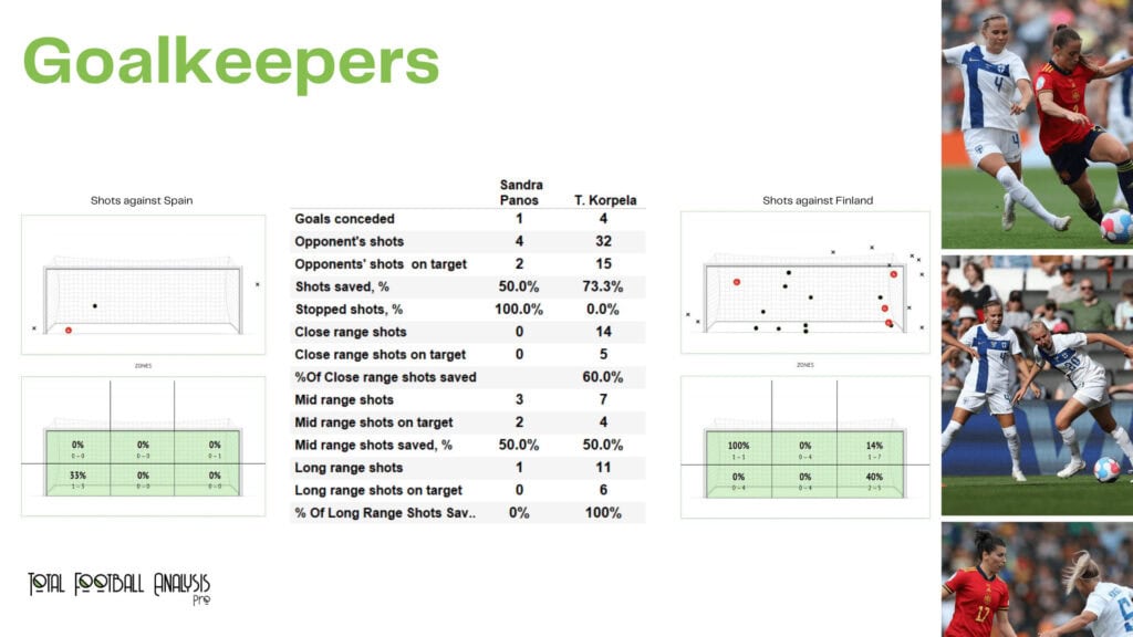 WEURO 2022: Spain vs Finland - data viz, stats and insights