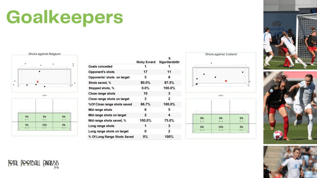 WEURO 2022: Belgium vs Iceland - data viz, stats and insights
