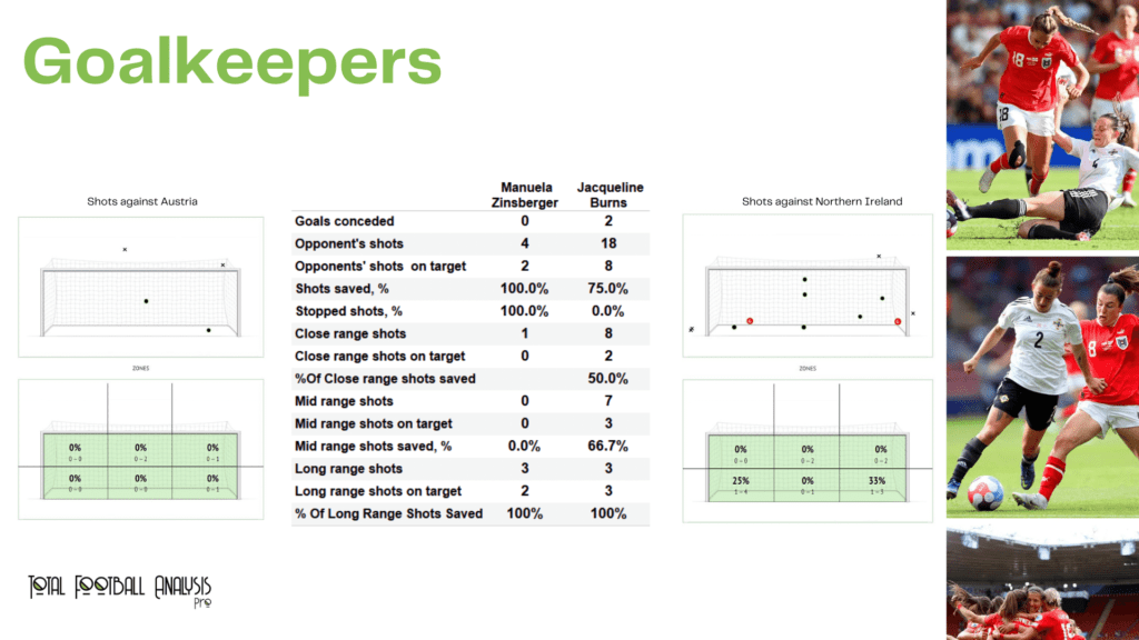 WEURO 2022: Austria vs Northern Ireland - data viz, stats and insights
