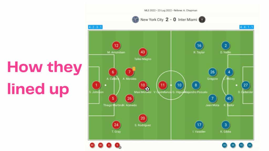 MLS 2022: New York City vs Inter Miami - data viz, stats and insights