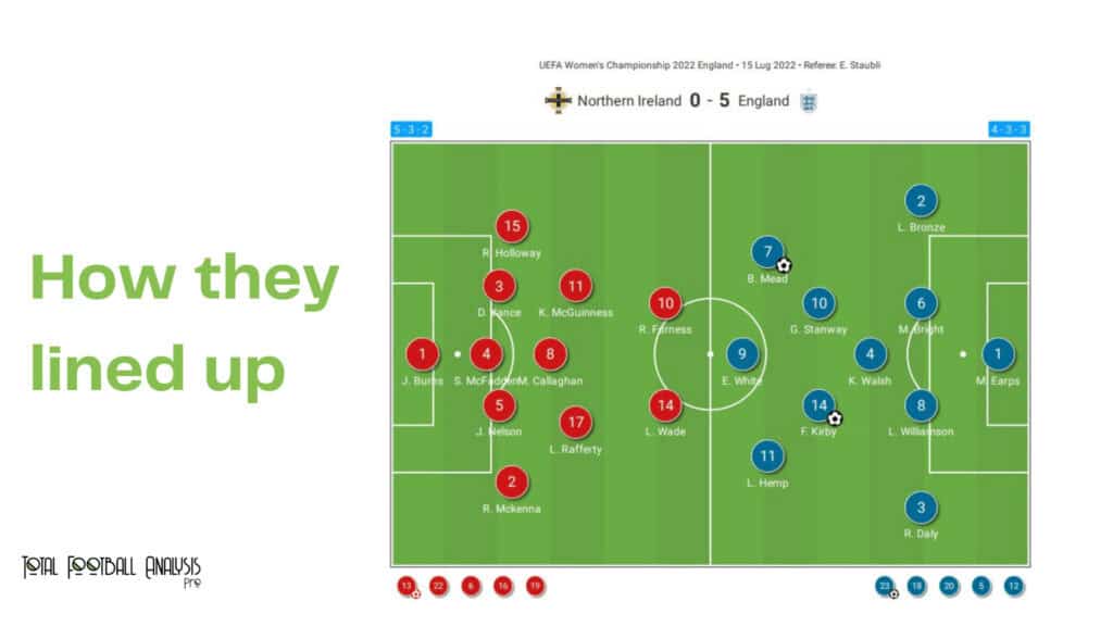 WEURO 2022: Northern Ireland vs England - data viz, stats and insights 2 WEURO 2022: Northern Ireland vs England - data viz, stats and insights
