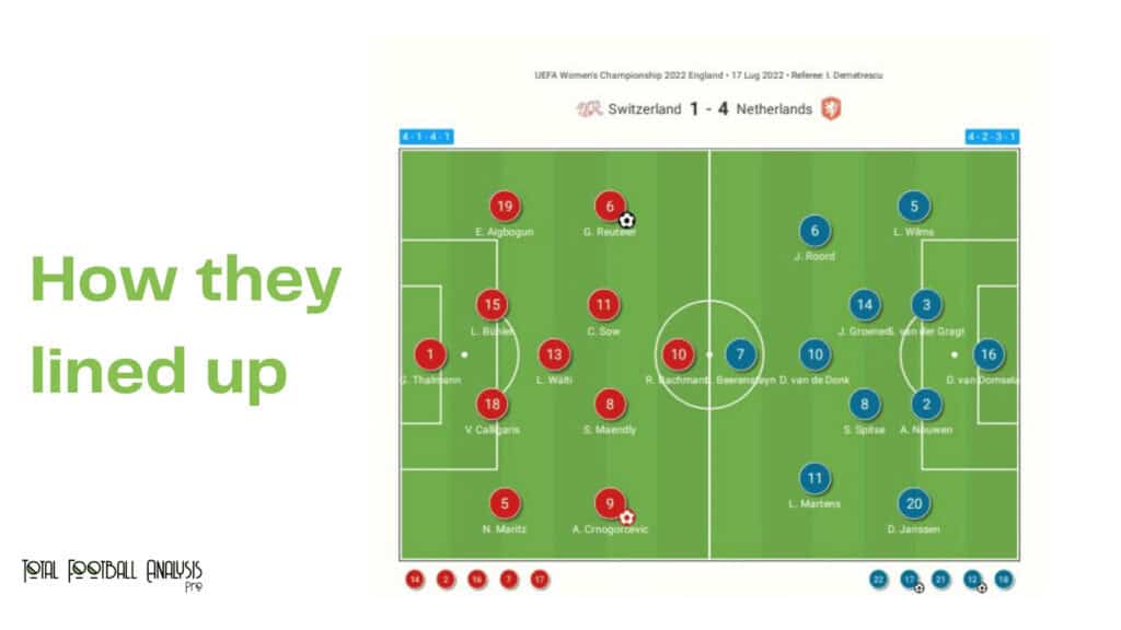 WEURO 2022: Switzerland vs Netherland - data viz, stats and insights