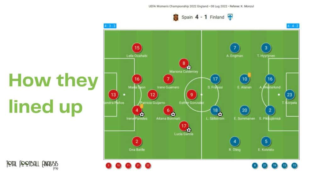 WEURO 2022: Spain vs Finland - data viz, stats and insights 2 WEURO 2022: Spain vs Finland - data viz, stats and insights