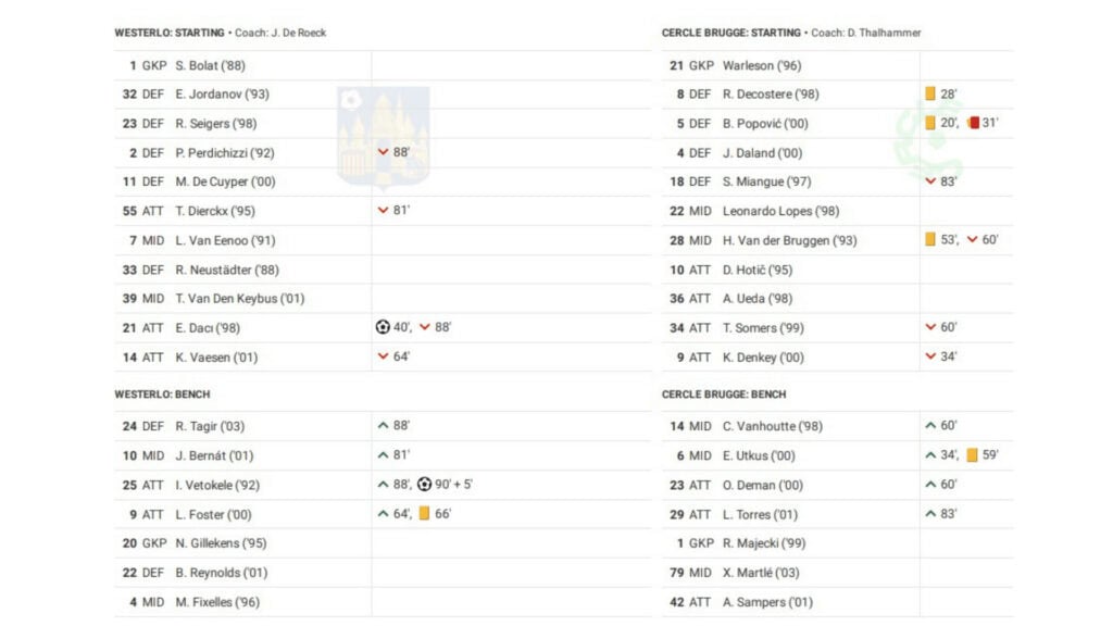 Belgian Pro League 2021/22: Westerlo vs Cercle Brugge - data viz, stats and insights