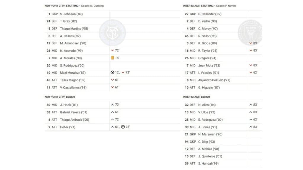 MLS 2022: New York City vs Inter Miami - data viz, stats and insights