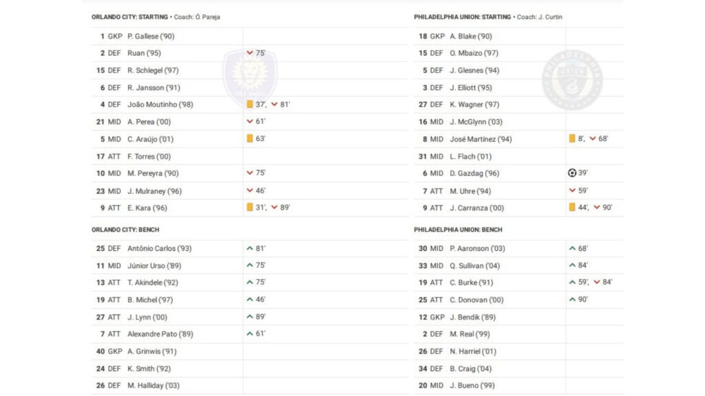 MLS 2022: Orlando SC vs Philadelphia Union - data viz, stats and insights
