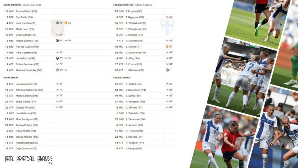 WEURO 2022: Spain vs Finland - data viz, stats and insights