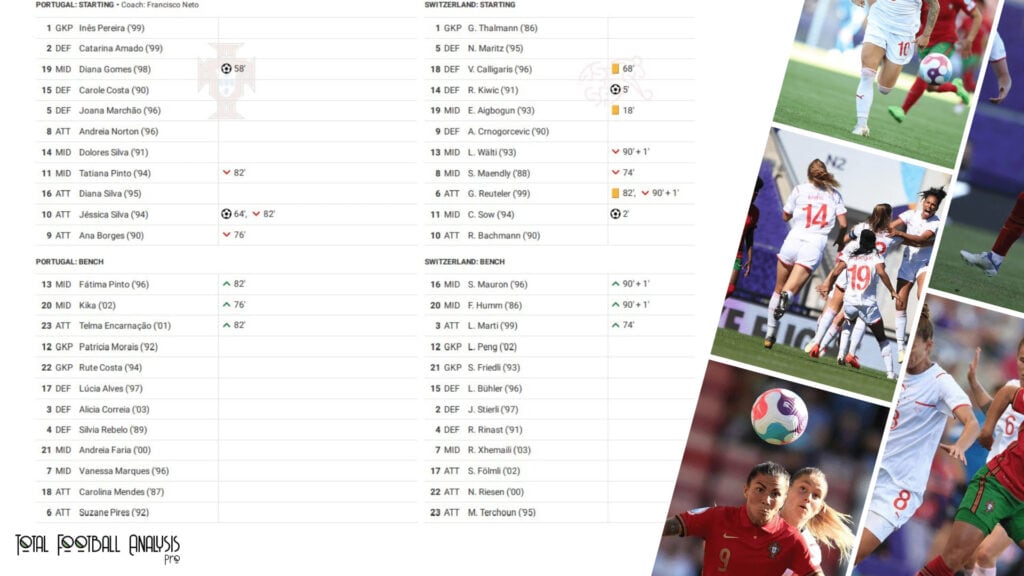 WEURO 2022: Portugal vs Switzerland - data viz, stats and insights