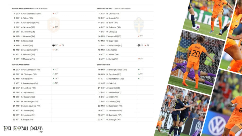WEURO 2022: Netherland vs Sweden - data viz, stats and insights
